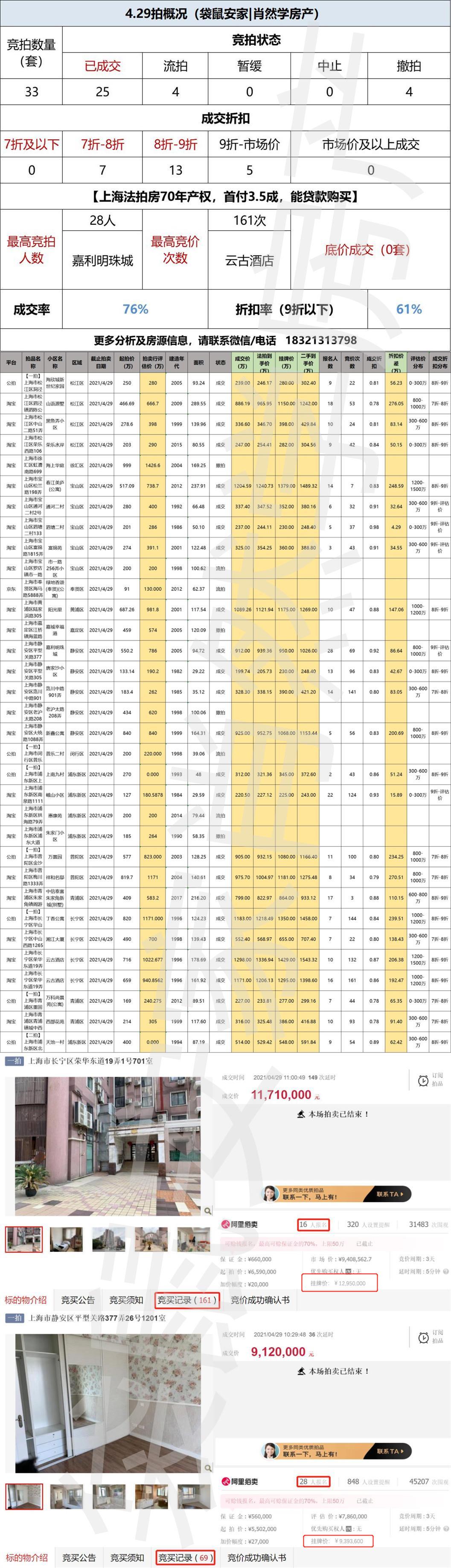 上海法拍房