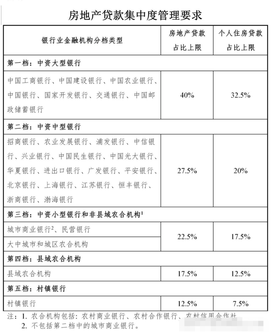 银行停贷原因 1.png