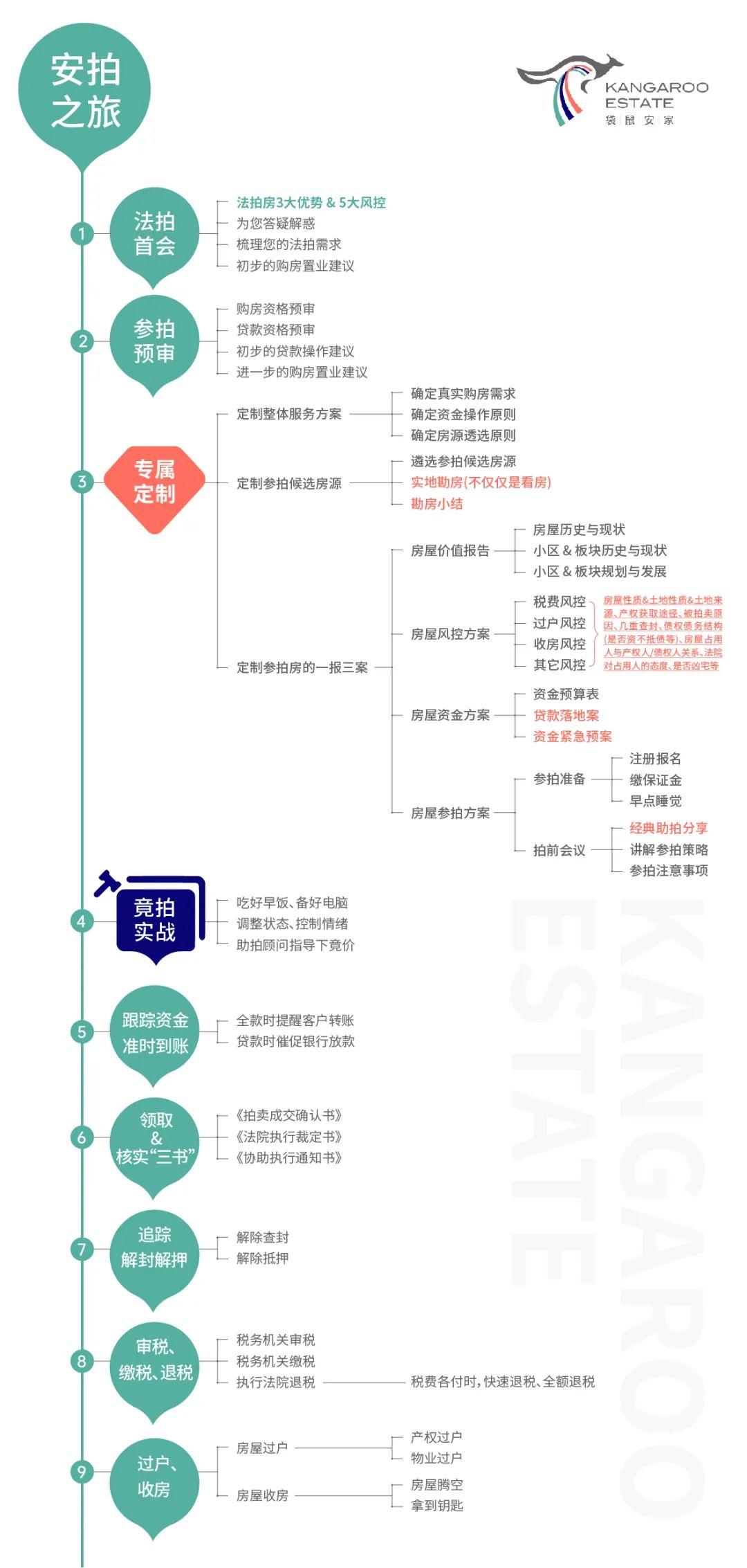 法拍房 法拍房