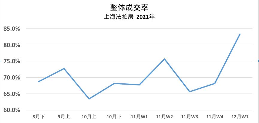 法拍房
