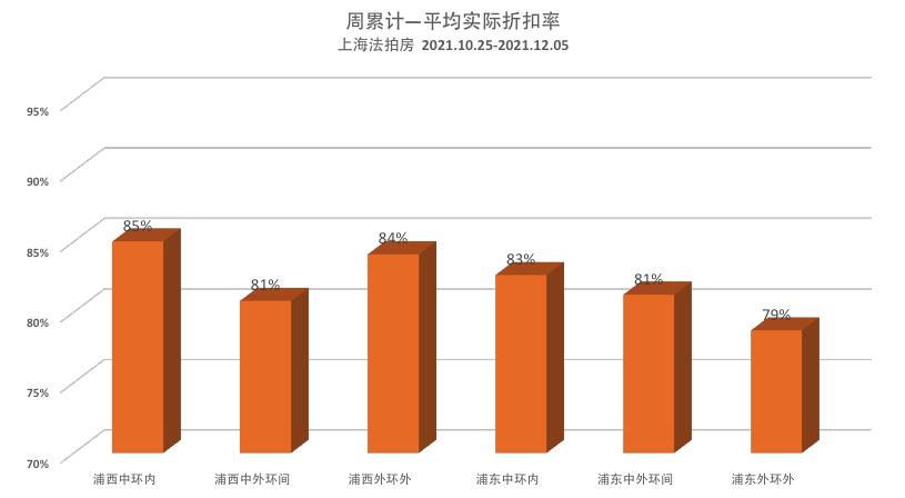 法拍房 法拍房