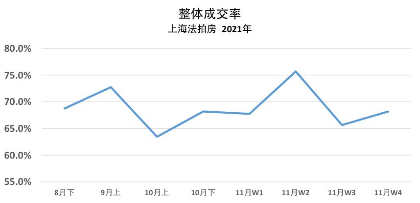 法拍房 法拍房