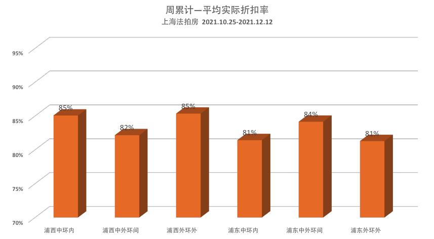 法拍房 法拍房