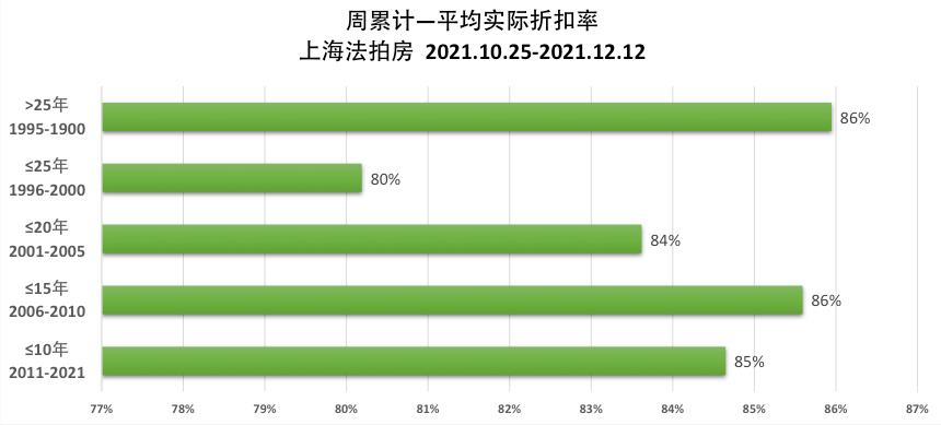 法拍房 法拍房