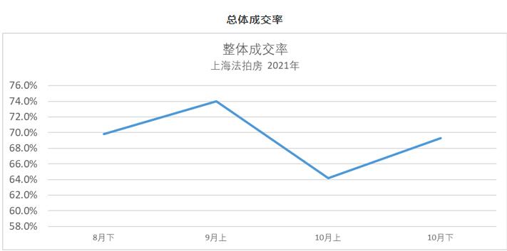 二手房