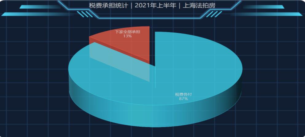 上海法拍房