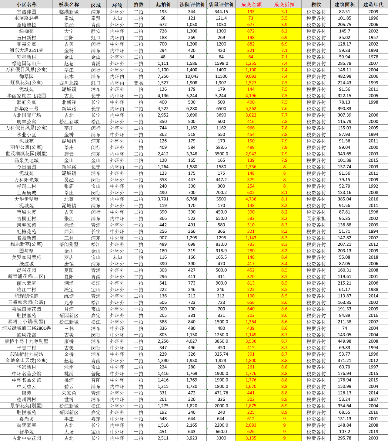 房产拍卖案例 4.png
