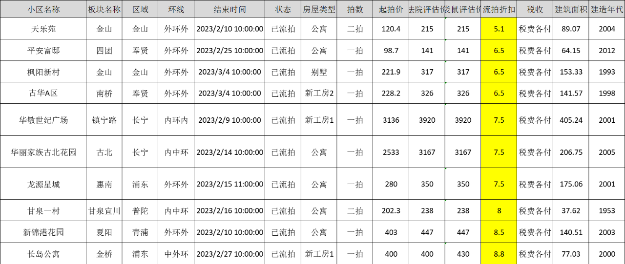 房产拍卖费 5.png